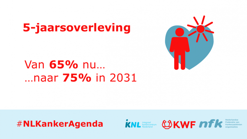 TW social shareable 5 jaarsoverleving